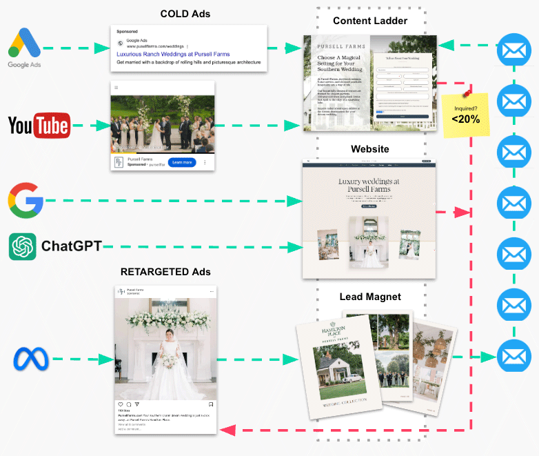 lead-doubler-weddings