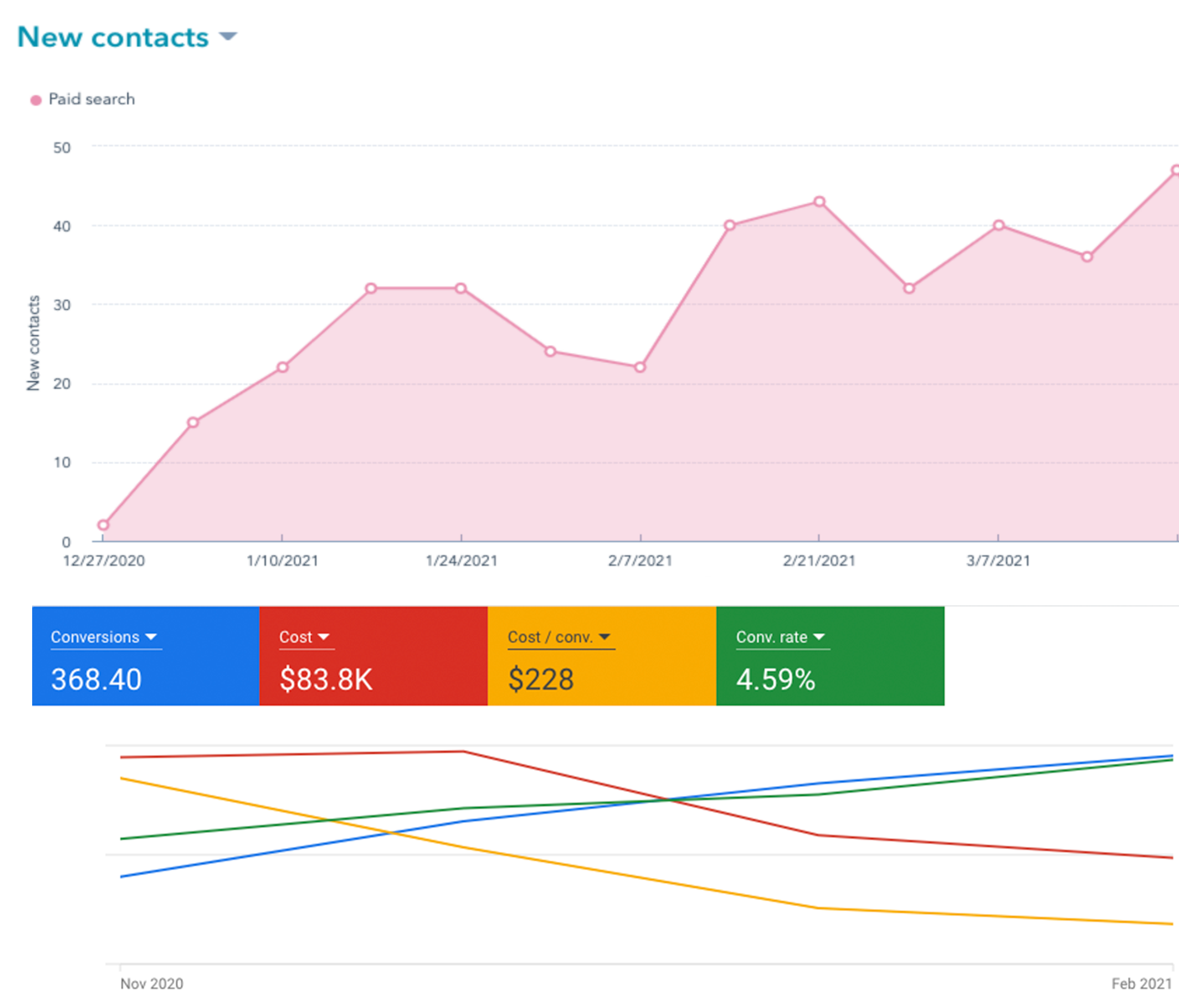 phdata-metrics