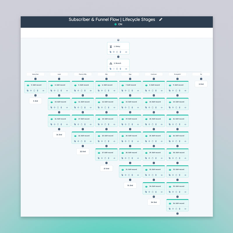 sales-pipeline-optimizer-card-images-sales-lifecycle-automation