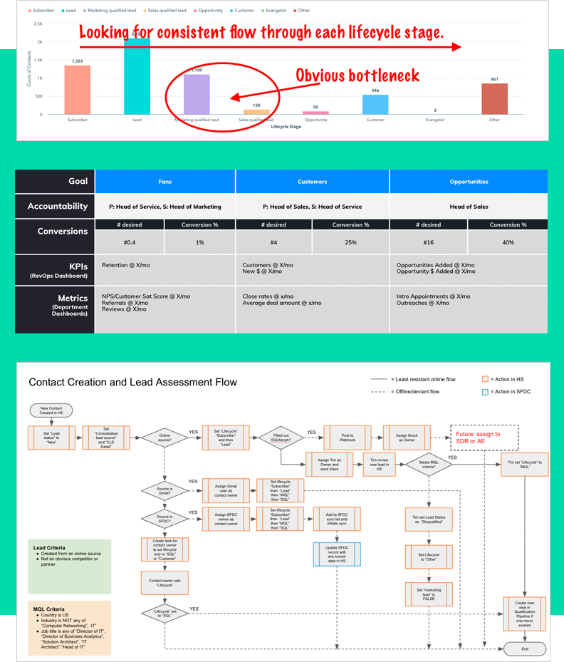 services-hubspot-charts-1